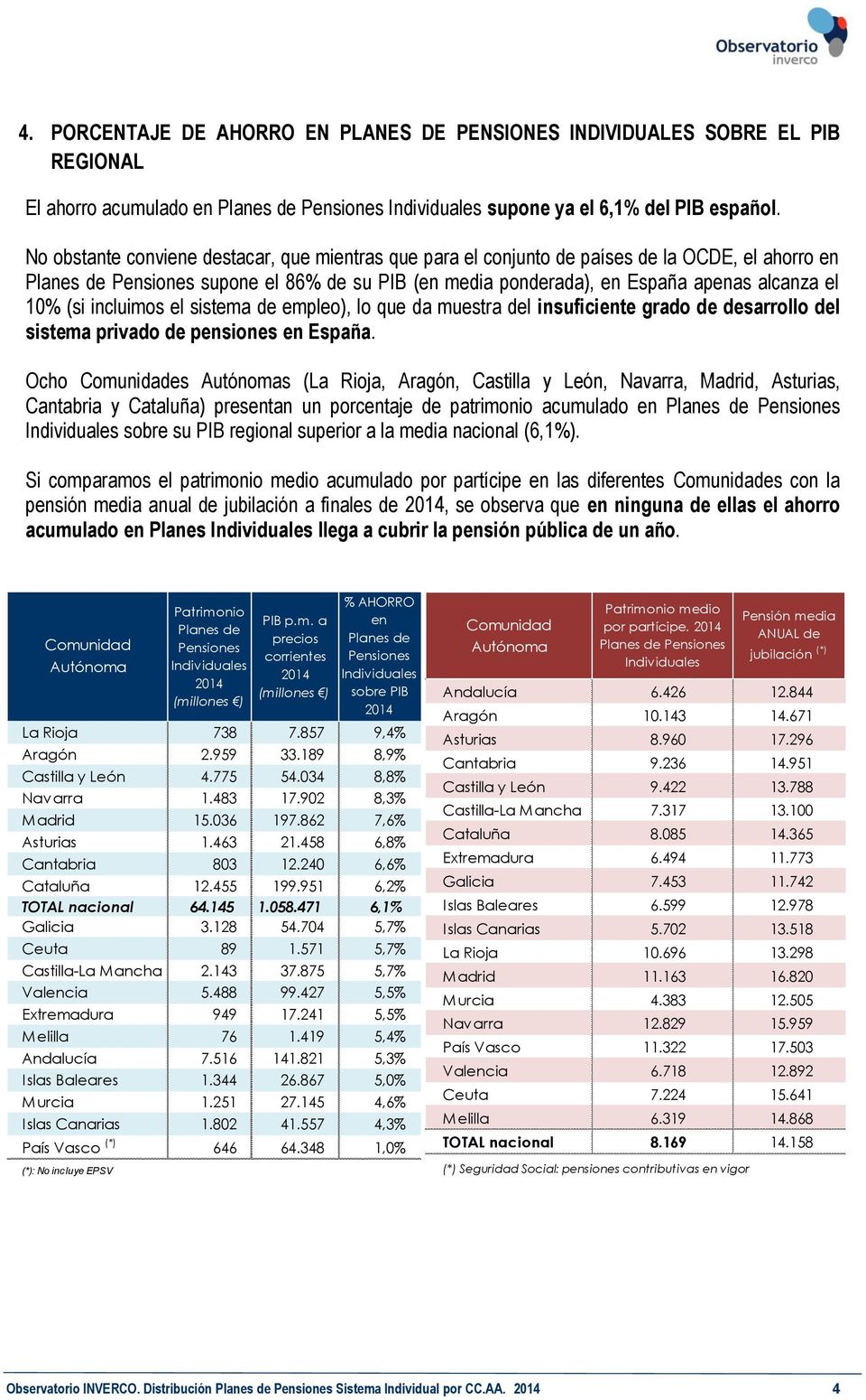 (si incluimos el sistema de empleo), lo que da muestra del insuficiente grado de desarrollo del sistema privado de pensiones en España.