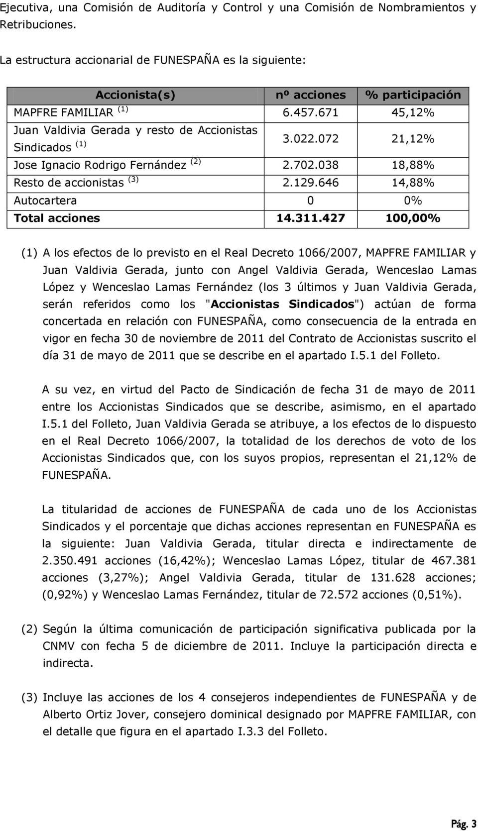 072 21,12% Jose Ignacio Rodrigo Fernández (2) 2.702.038 18,88% Resto de accionistas (3) 2.129.646 14,88% Autocartera 0 0% Total acciones 14.311.