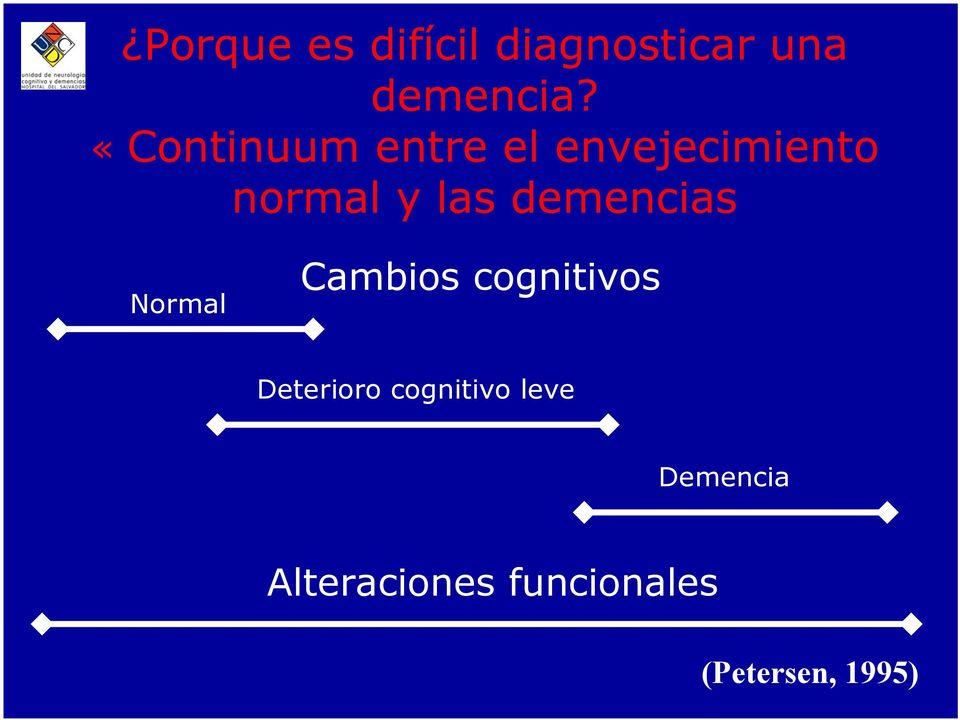 demencias Normal Cambios cognitivos Deterioro