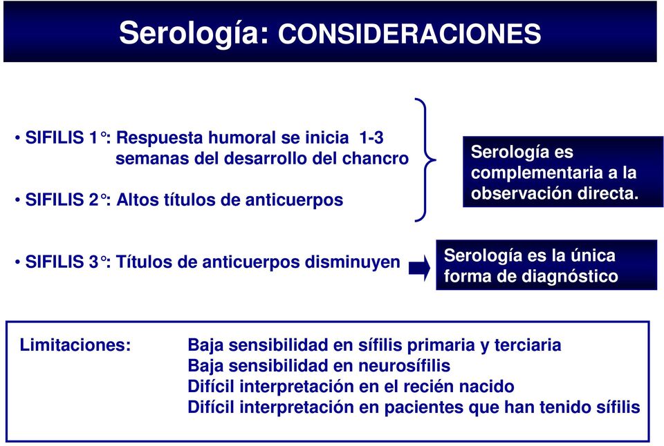 SIFILIS 3 : Títulos de anticuerpos disminuyen Serología es la única forma de diagnóstico Limitaciones: Baja sensibilidad