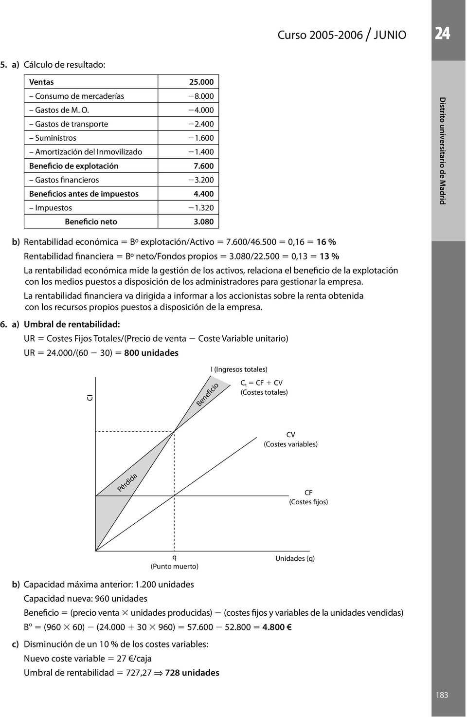 080 Distrito universitario de Madrid b) Rentabilidad económica 5 Bº explotación/activo 5 7.600/46.500 5 0,16 5 16 % Rentabilidad financiera 5 Bº neto/fondos propios 5 3.080/22.