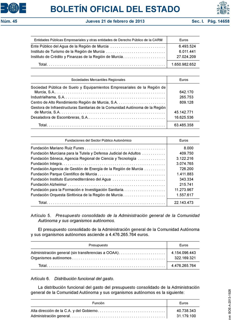 652 Sociedades Mercantiles Regionales Euros Sociedad Pública de Suelo y Equipamientos Empresariales de la Región de Murcia, S.A..... 642.170 Industrialhama, S.A.... 265.