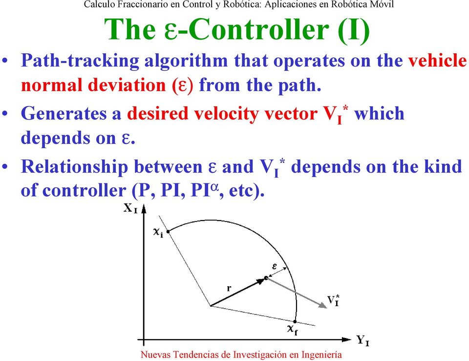 Generates a desired velocity vector V I* which depends on ε.