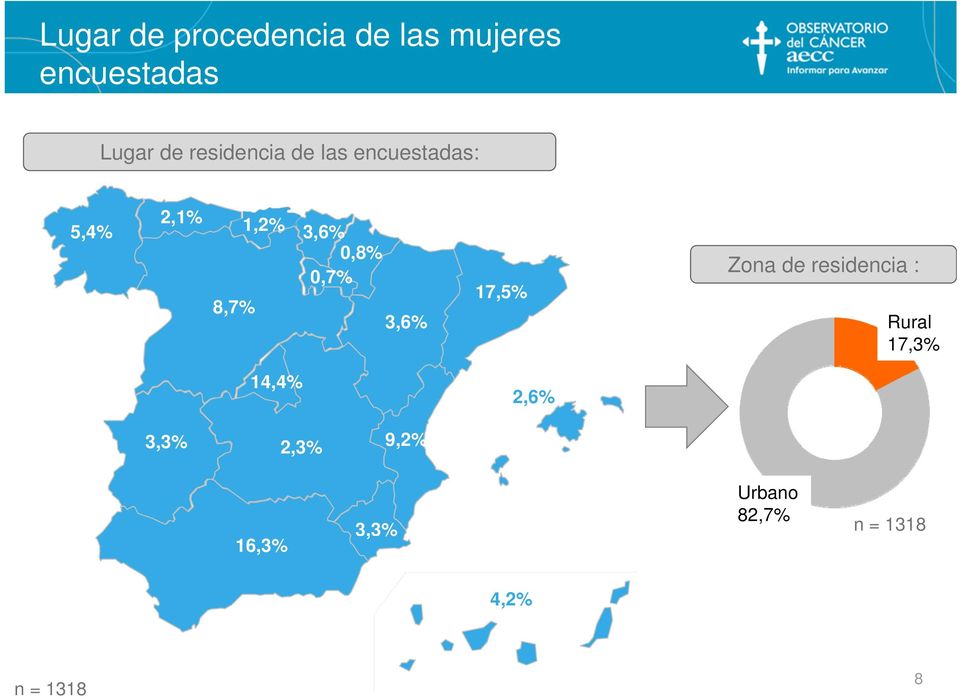 0,7% 3,6% 17,5% Zona de residencia : Rural 17,3% 14,4% 2,6%