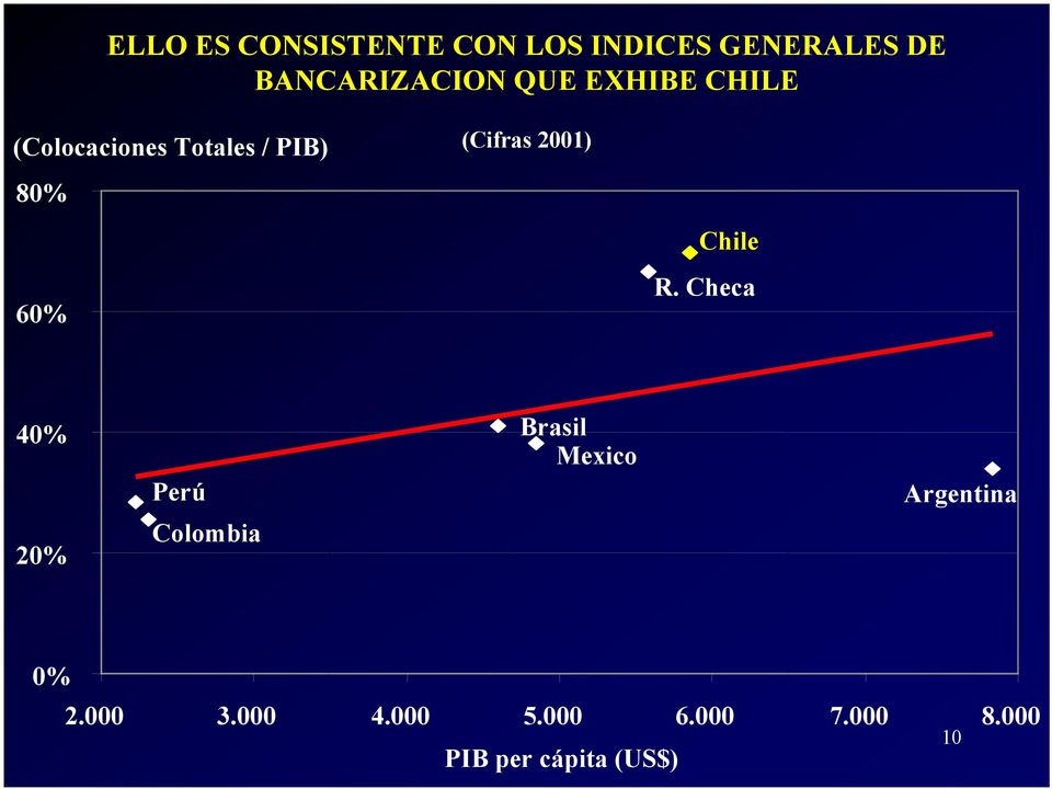 Chile 60% R.