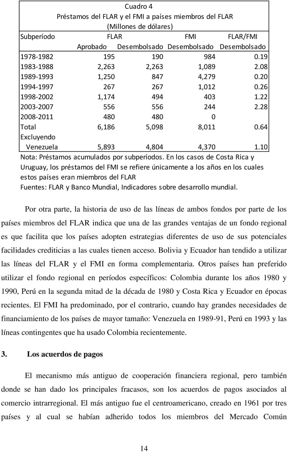 64 Excluyendo Venezuela 5,893 4,804 4,370 1.10 Nota: Préstamos acumulados por subperíodos.