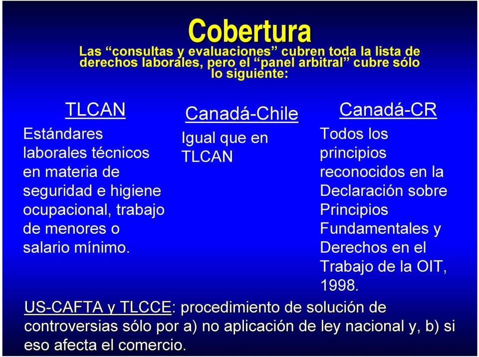 Canadá-Chile Igual que en TLCAN Canadá-CR Todos los principios reconocidos en la Declaración sobre Principios Fundamentales y Derechos en