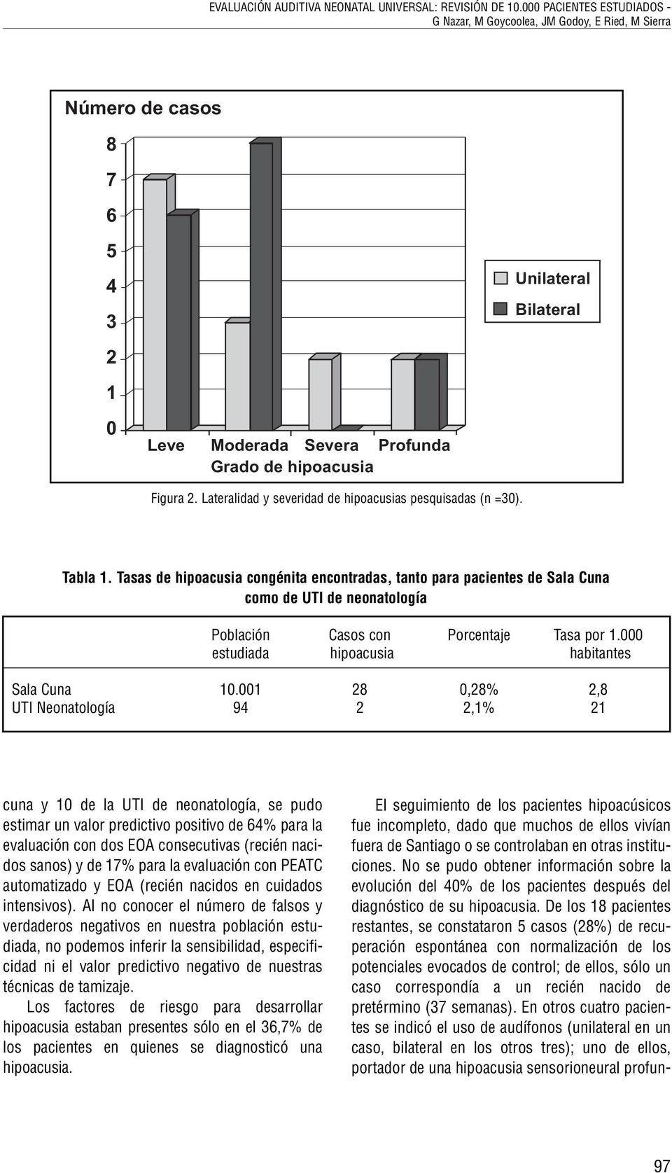 Lateralidad y severidad de hipoacusias pesquisadas (n =30). Tabla 1.