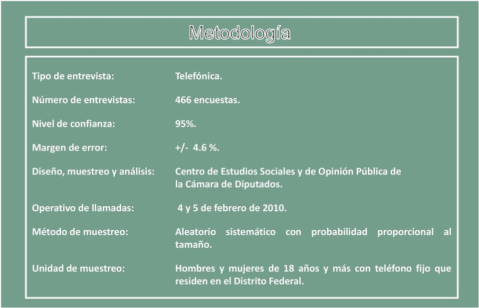 Diseño, muestreo y análisis: Centro de Estudios Sociales y de Opinión Pública de la Cámara de Diputados.