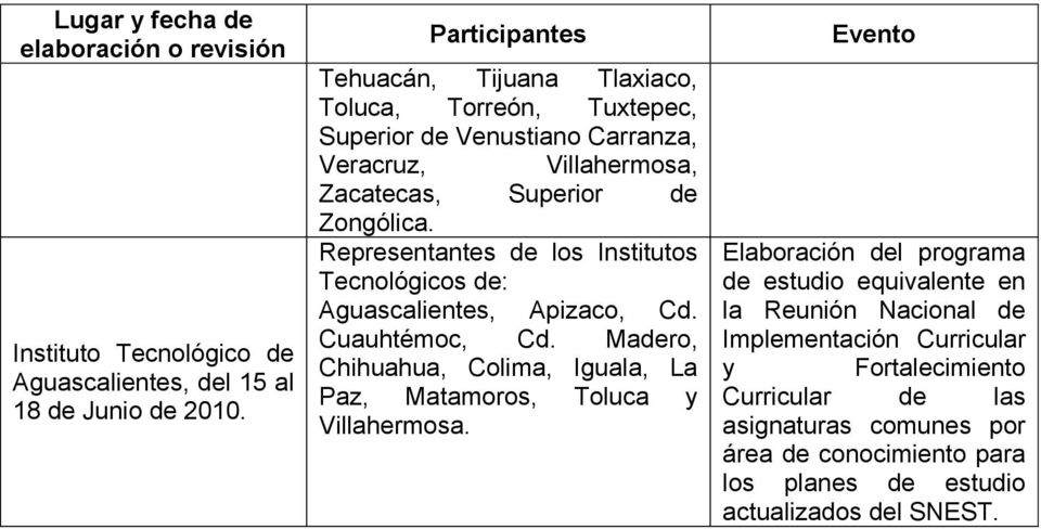 Representantes de los Institutos Tecnológicos de: Aguascalientes, Apizaco, Cd. Cuauhtémoc, Cd. Madero, Chihuahua, Colima, Iguala, La Paz, Matamoros, Toluca y Villahermosa.