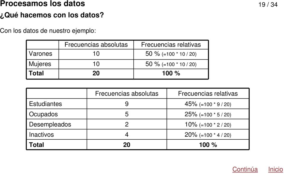 Frecuencias absolutas Frecuencias relativas Estudiantes 9 45% (=100 * 9 / 20) Ocupados 5