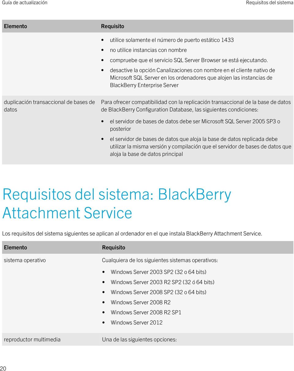 bases de datos Para ofrecer compatibilidad con la replicación transaccional de la base de datos de BlackBerry Configuration Database, las siguientes condiciones: el servidor de bases de datos debe