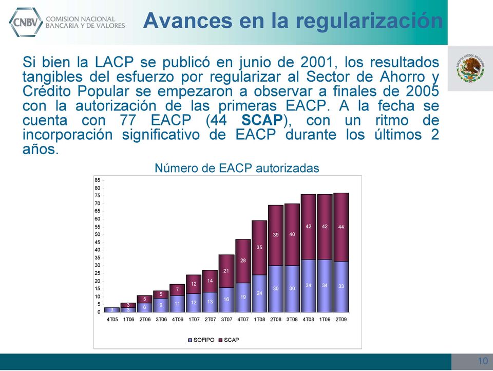 A la fecha se cuenta con 77 EACP (44 SCAP), con un ritmo de incorporación significativo de EACP durante los últimos 2 años.