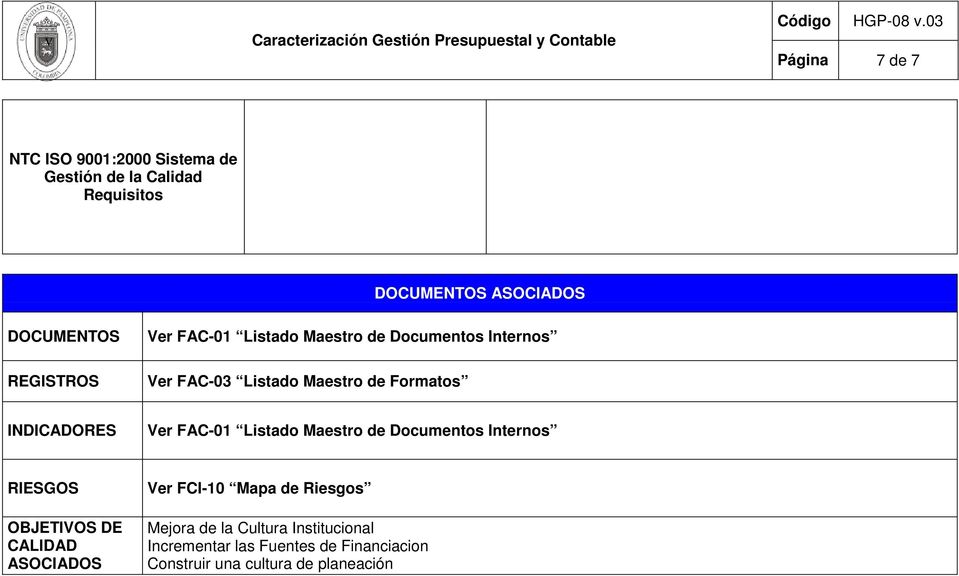 FAC-01 Listado Maestro de Documentos Internos RIESGOS OBJETIVOS DE CALIDAD ASOCIADOS Ver FCI-10 Mapa de
