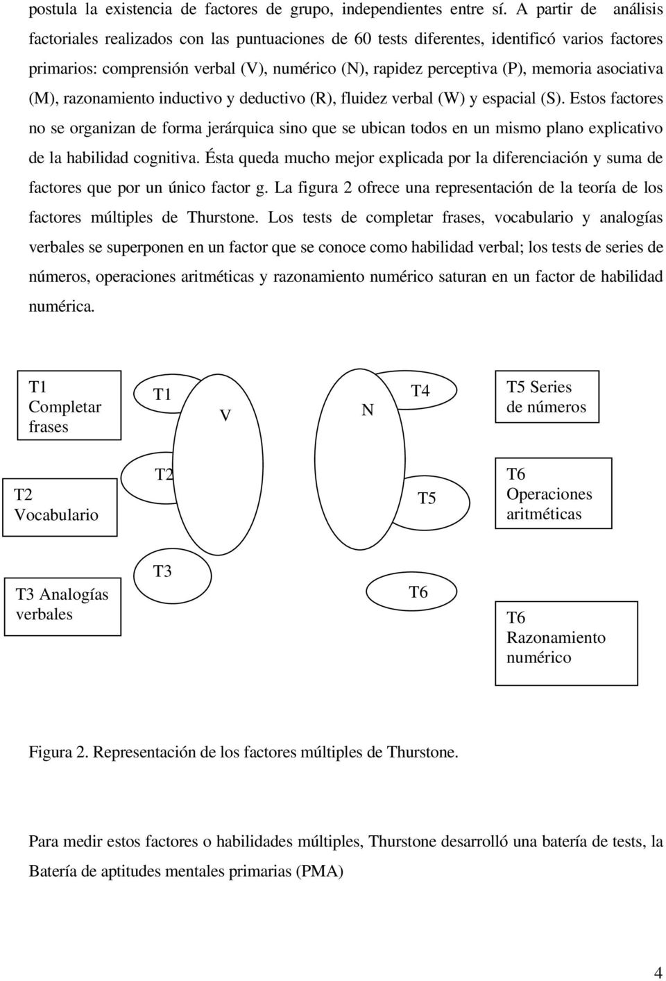 asociativa (M), razonamiento inductivo y deductivo (R), fluidez verbal (W) y espacial (S).