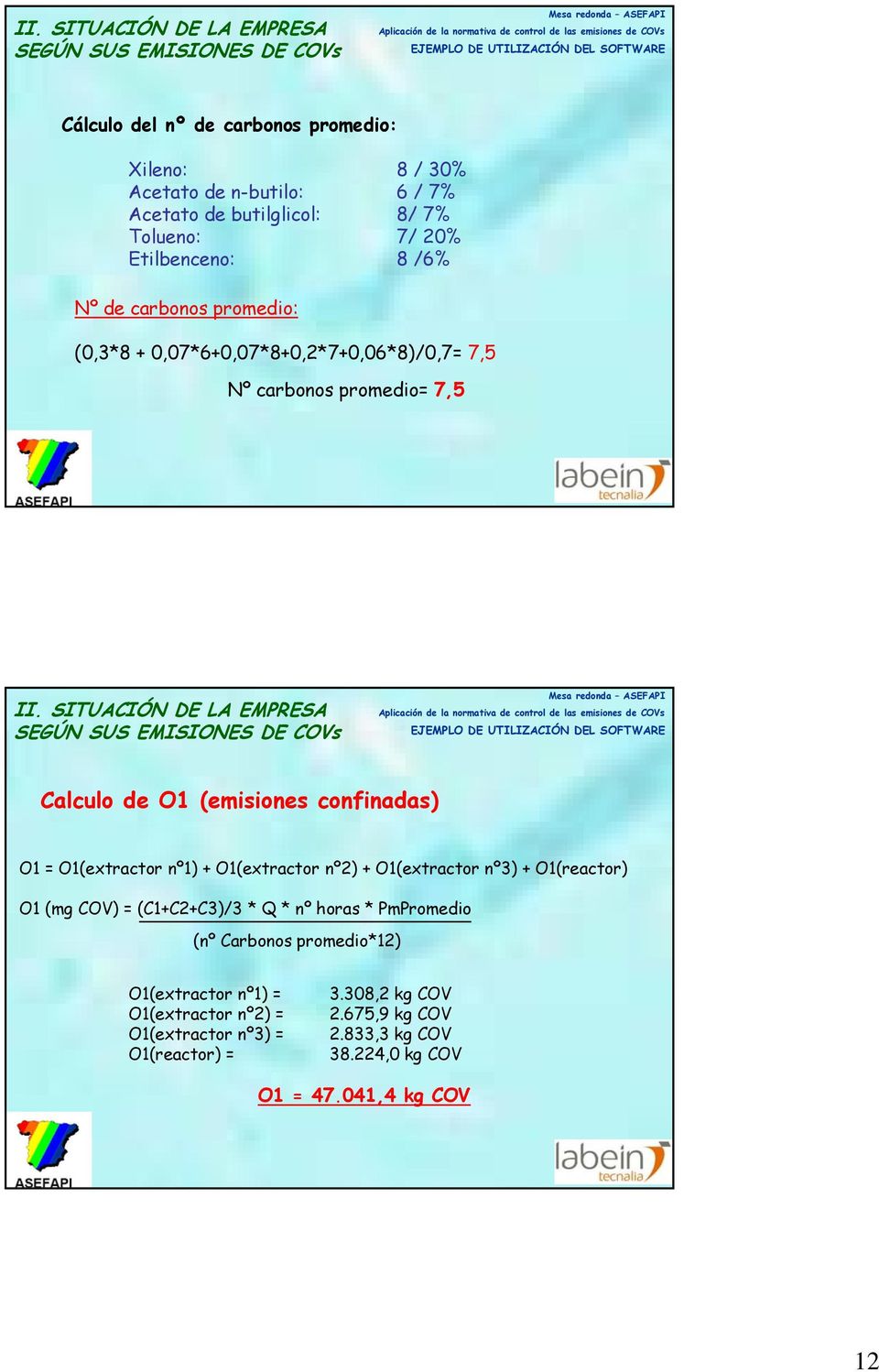 SITUACIÓN DE LA EMPRESA Calculo de O1 (emisiones confinadas) O1 = O1(extractor nº1) + O1(extractor nº2) + O1(extractor nº3) + O1(reactor) O1 (mg COV) =