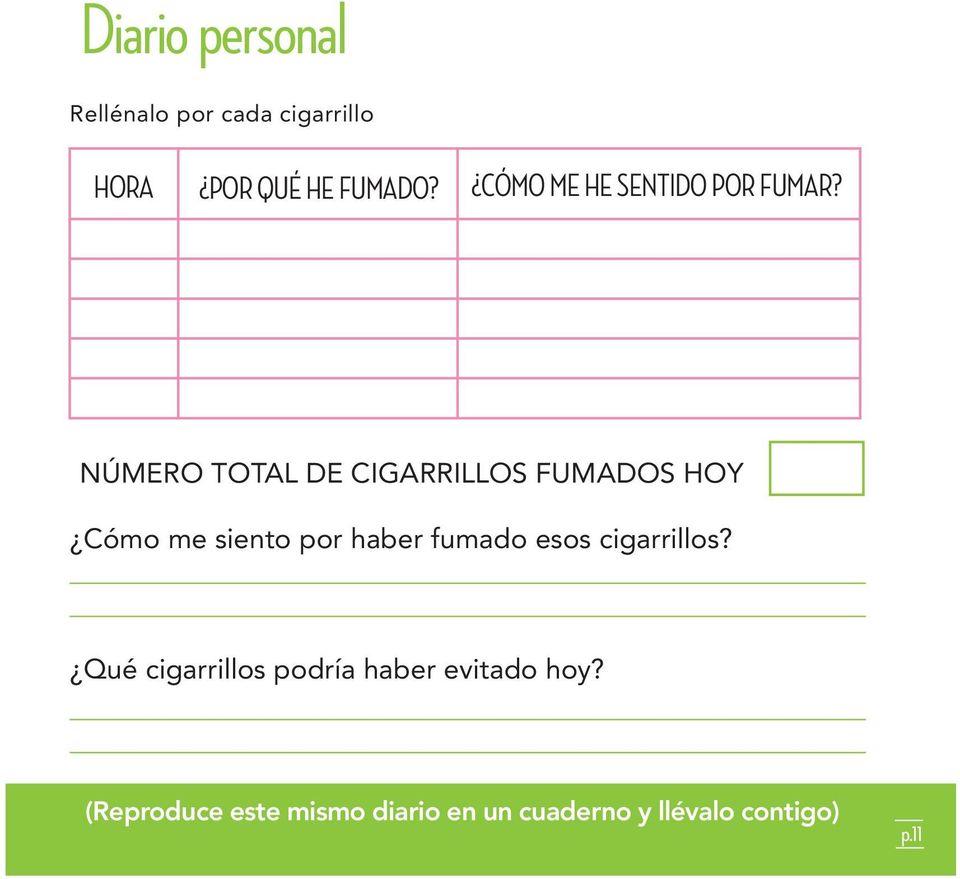 NÚMERO TOTAL DE CIGARRILLOS FUMADOS HOY Cómo me siento por haber fumado