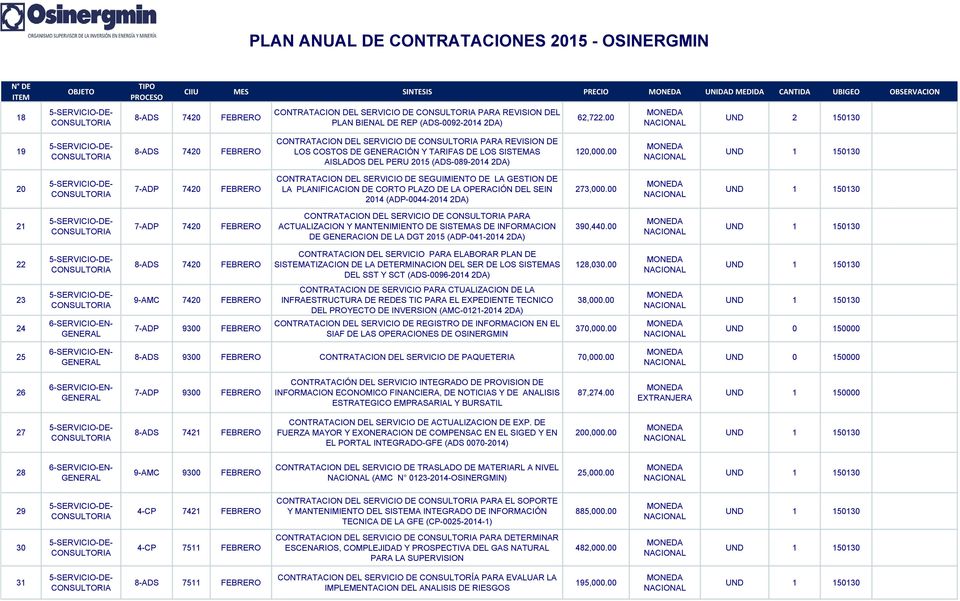 00 20 CONTRATACION DEL SERVICIO DE SEGUIMIENTO DE LA GESTION DE LA PLANIFICACION DE CORTO PLAZO DE LA OPERACIÓN DEL SEIN 2014 (ADP-0044-2014 2DA) 273,000.