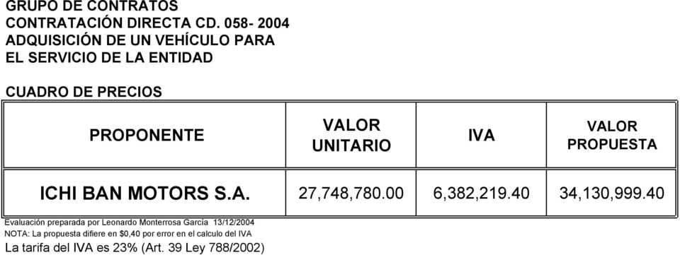 VALOR UNITARIO IVA VALOR PROPUESTA 27,748,780.00 6,382,219.40 34,130,999.