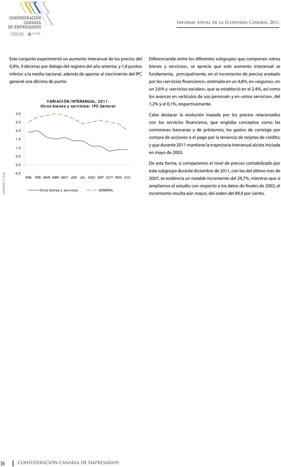 crecimiento del IPC general una décima de punto. 3,0 2,5 1,5 0,5 0,0-0,5 VARIACIÓN INTERANUAL. 2011.