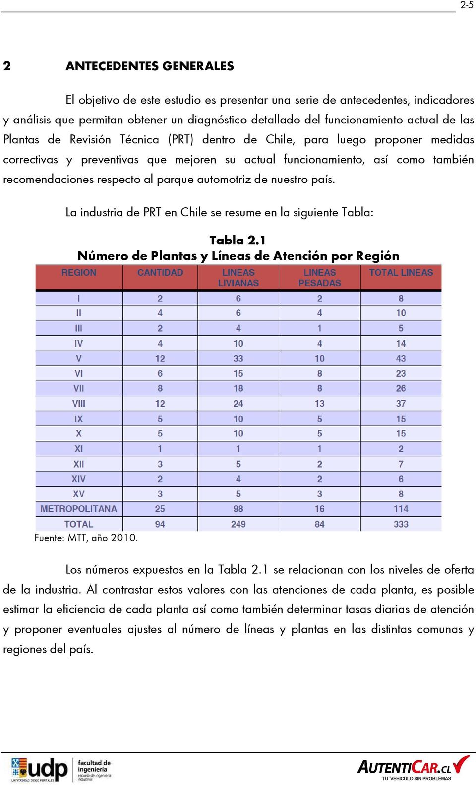 automotriz de nuestro país. La industria de PRT en Chile se resume en la siguiente Tabla: Tabla 2.1 Número de Plantas y Líneas de Atención por Región Fuente: MTT, año 2010.