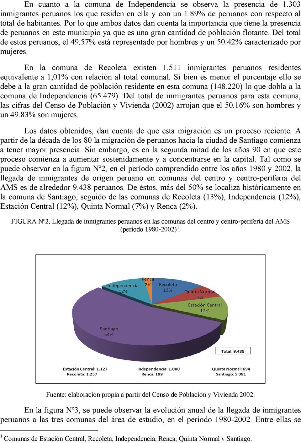 57% está representado por hombres y un 50.42% caracterizado por mujeres. En la comuna de Recoleta existen 1.511 inmigrantes peruanos residentes equivalente a 1,01% con relación al total comunal.
