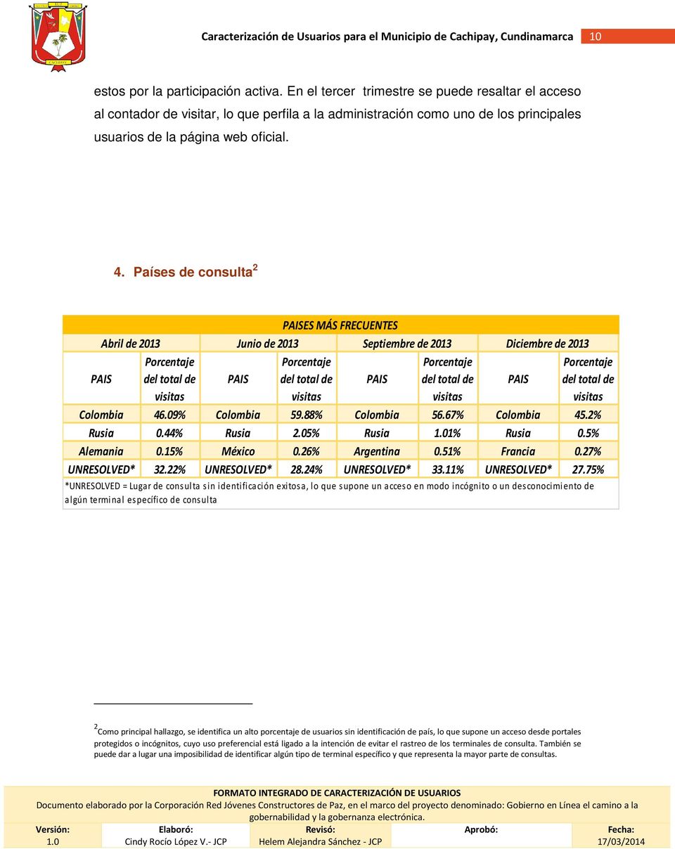 Países de consulta 2 PAISES MÁS FRECUENTES Abril de 2013 Junio de 2013 Septiembre de 2013 Diciembre de 2013 PAIS PAIS PAIS PAIS Colombia 46.09% Colombia 59.88% Colombia 56.67% Colombia 45.2% Rusia 0.