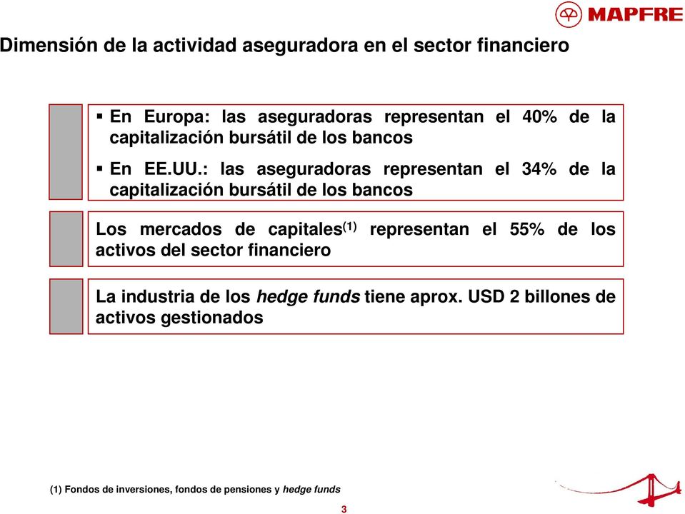 : las aseguradoras representan el 34% de la capitalización bursátil de los bancos Los mercados de capitales (1)
