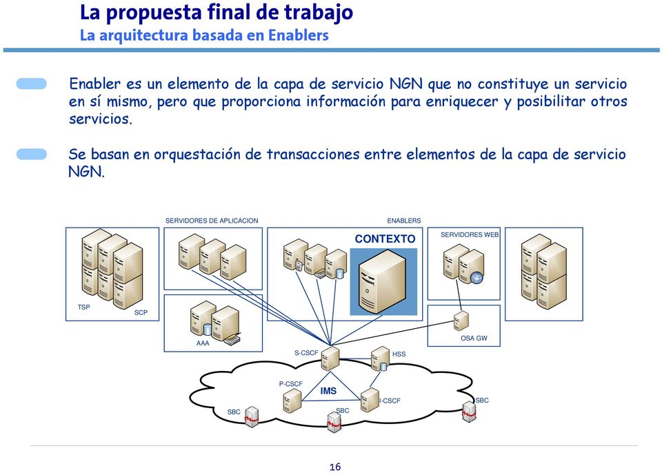 otros servicios. Se basan en orquestación de transacciones entre elementos de la capa de servicio NGN.