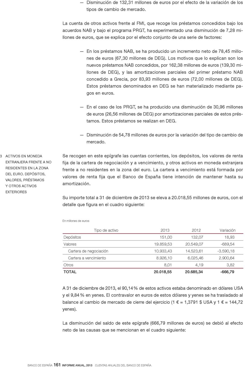 por el efecto conjunto de una serie de factores: En los préstamos NAB, se ha producido un incremento neto de 78,45 millones de euros (67,30 millones de DEG).