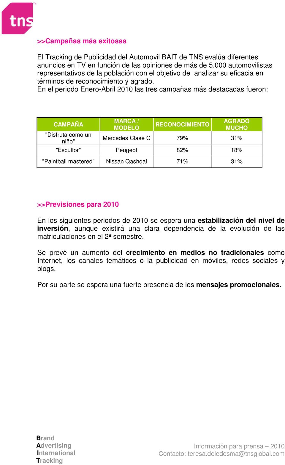 En el periodo Enero-Abril 2010 las tres campañas más destacadas fueron: CAMPAÑA "Disfruta como un niño" MARCA / MODELO RECONOCIMIENTO AGRADÓ MUCHO Mercedes Clase C 79% 31% "Escultor" Peugeot 82% 18%
