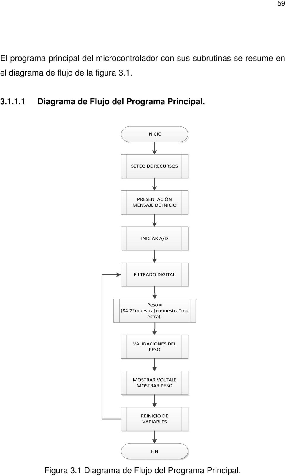 figura 3.1. 3.1.1.1 Diagrama de Flujo del Programa Principal.