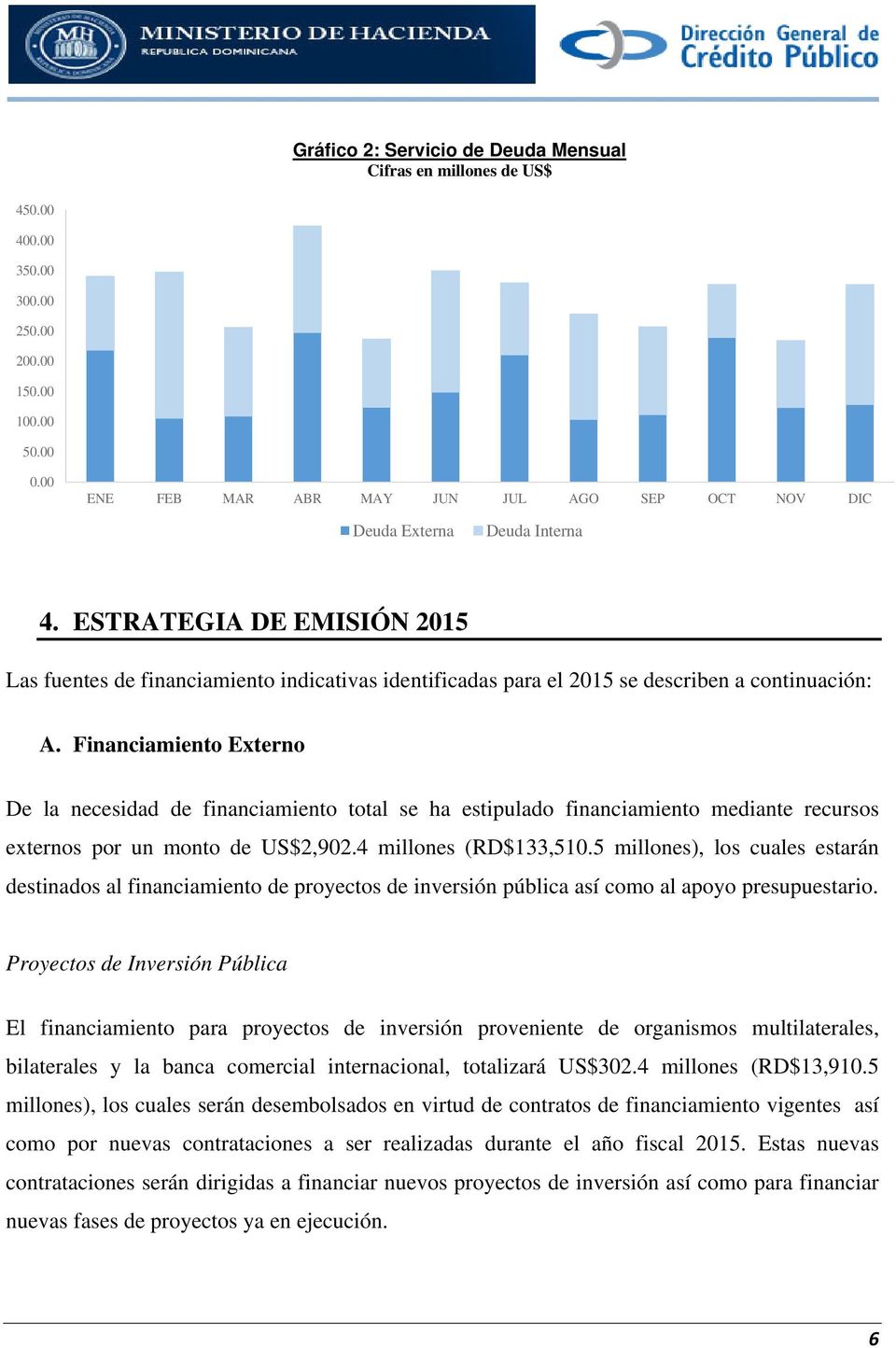 ESTRATEGIA DE EMISIÓN 2015 Las fuentes de financiamiento indicativas identificadas para el 2015 se describen a continuación: A.