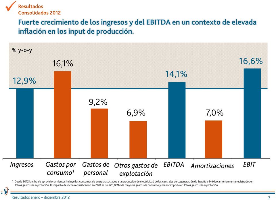 aprovisionamientos incluye los consumos de energía asociados a la producción de electricidad de las centrales de cogeneración de España y México anteriormente registrados