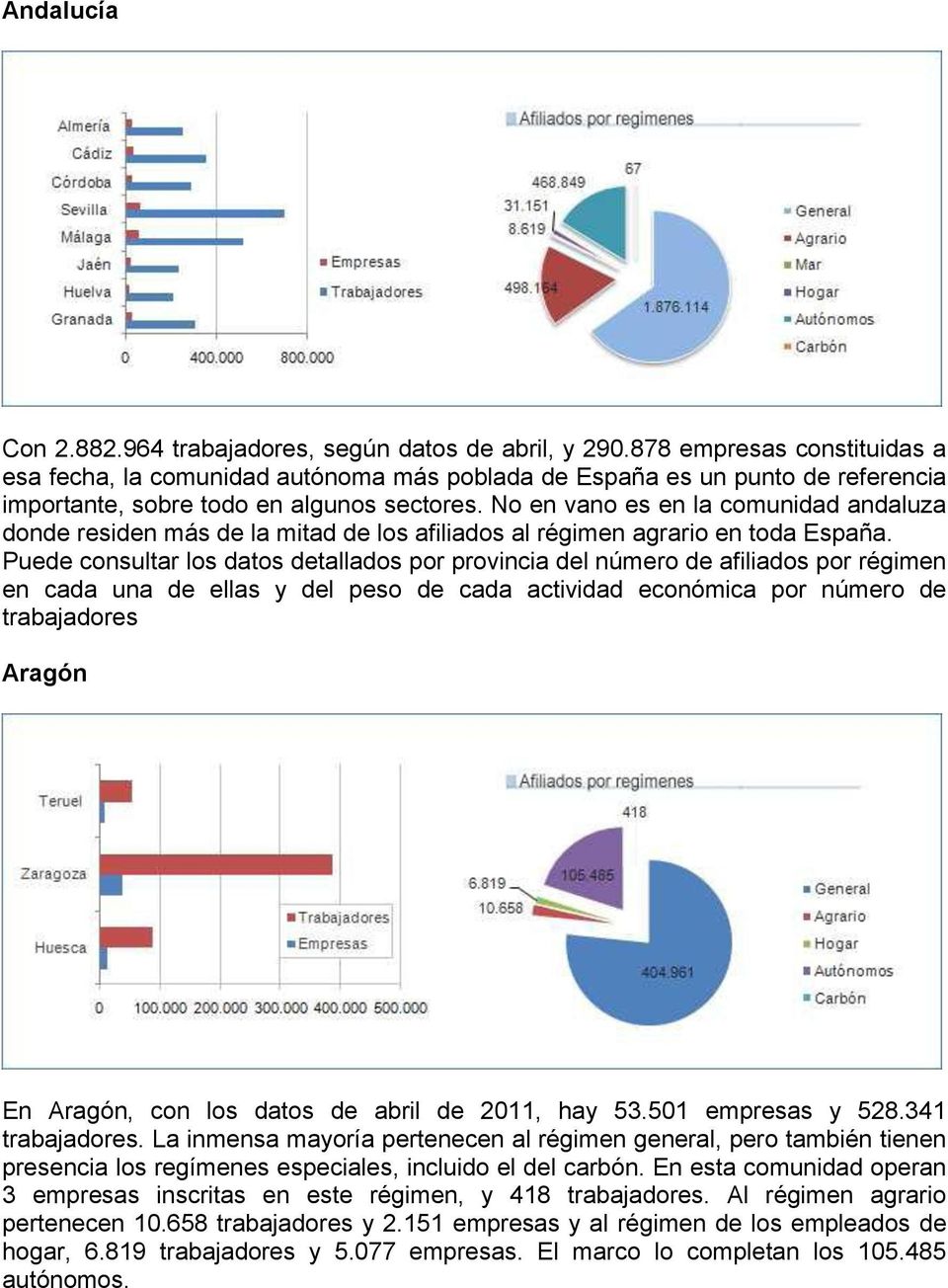 No en vano es en la comunidad andaluza donde residen más de la mitad de los afiliados al régimen agrario en toda España.