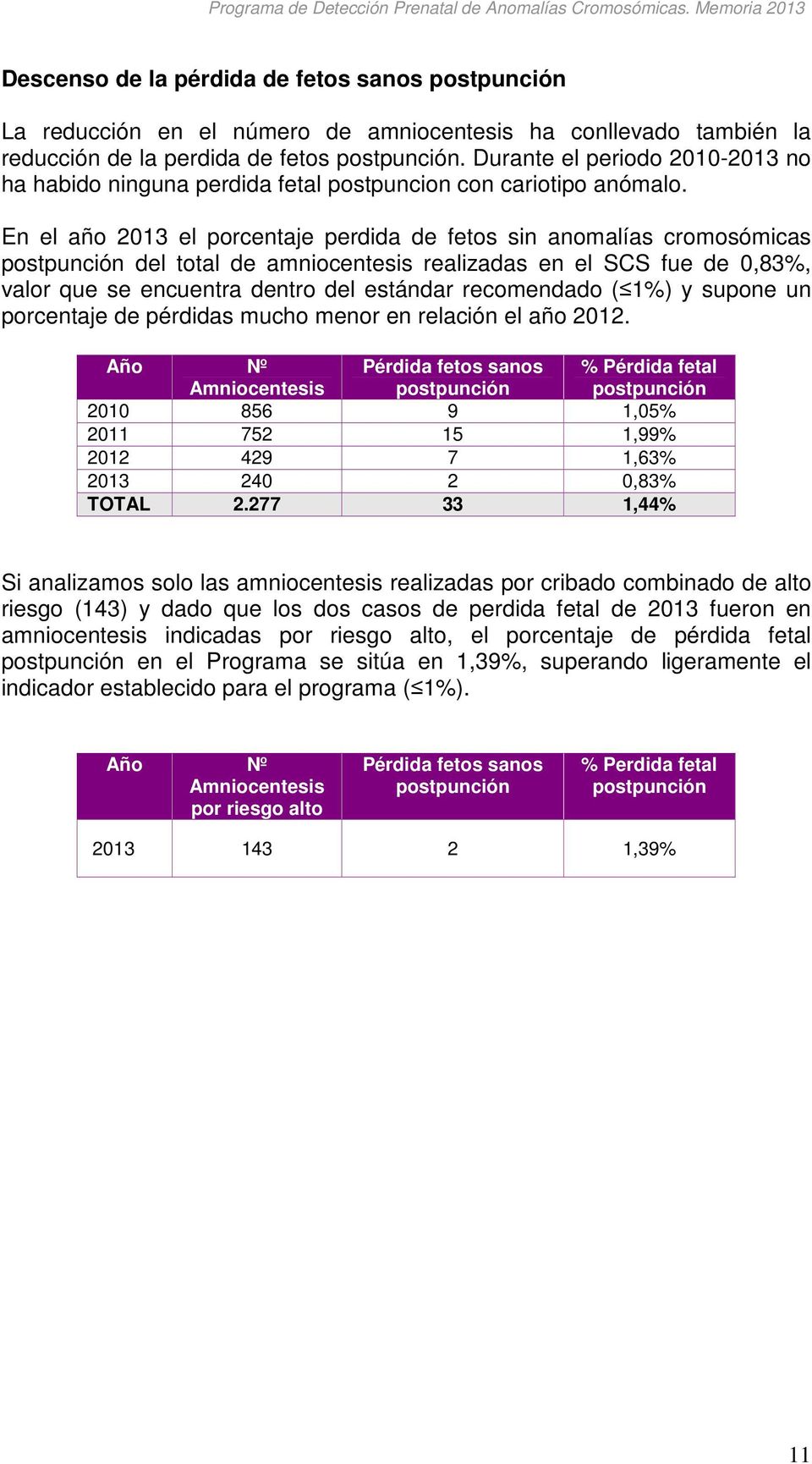 En el año 2013 el porcentaje perdida de fetos sin anomalías cromosómicas postpunción del total de amniocentesis realizadas en el SCS fue de 0,83%, valor que se encuentra dentro del estándar