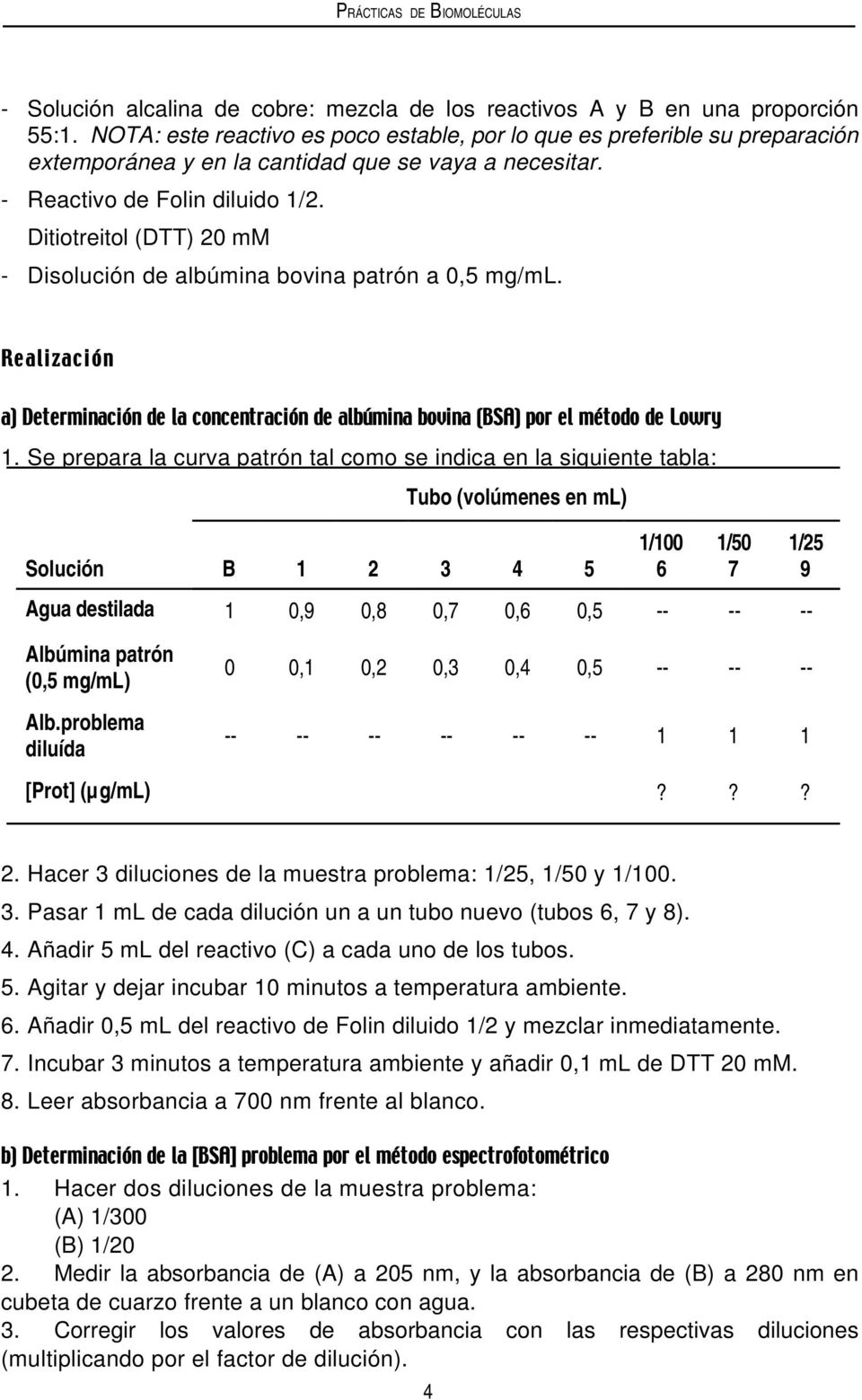 Ditiotreitol (DTT) 20 mm - Disolución de albúmina bovina patrón a 0,5 mg/ml. 1.