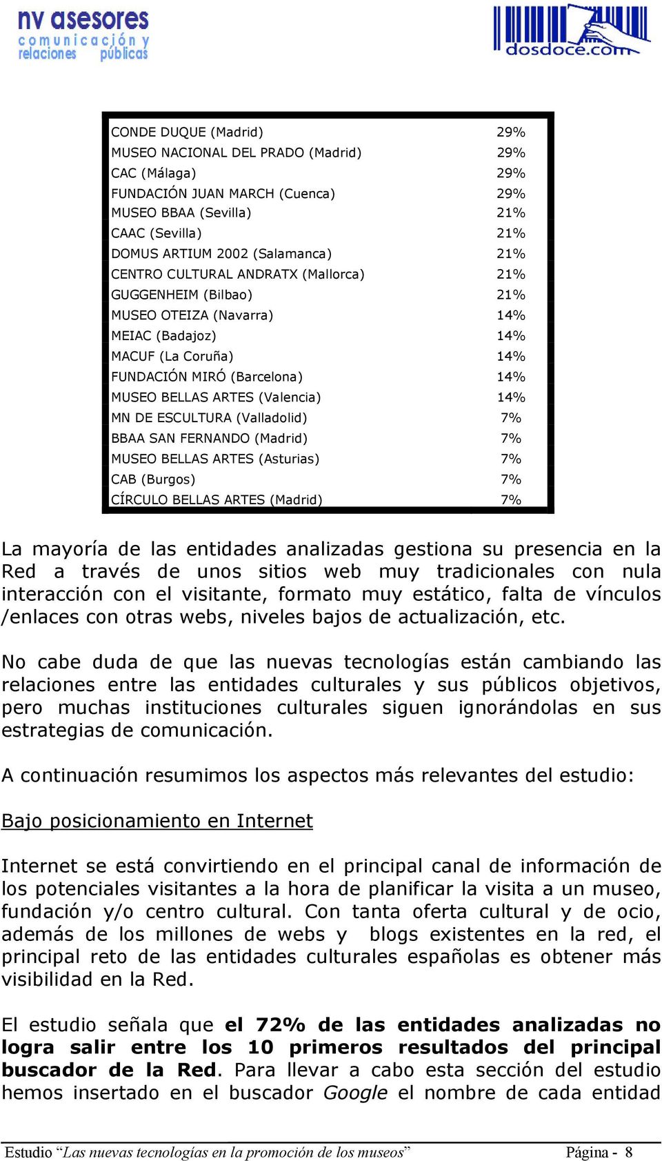 ESCULTURA (Valladolid) 7% BBAA SAN FERNANDO (Madrid) 7% MUSEO BELLAS ARTES (Asturias) 7% CAB (Burgos) 7% CÍRCULO BELLAS ARTES (Madrid) 7% La mayoría de las entidades analizadas gestiona su presencia