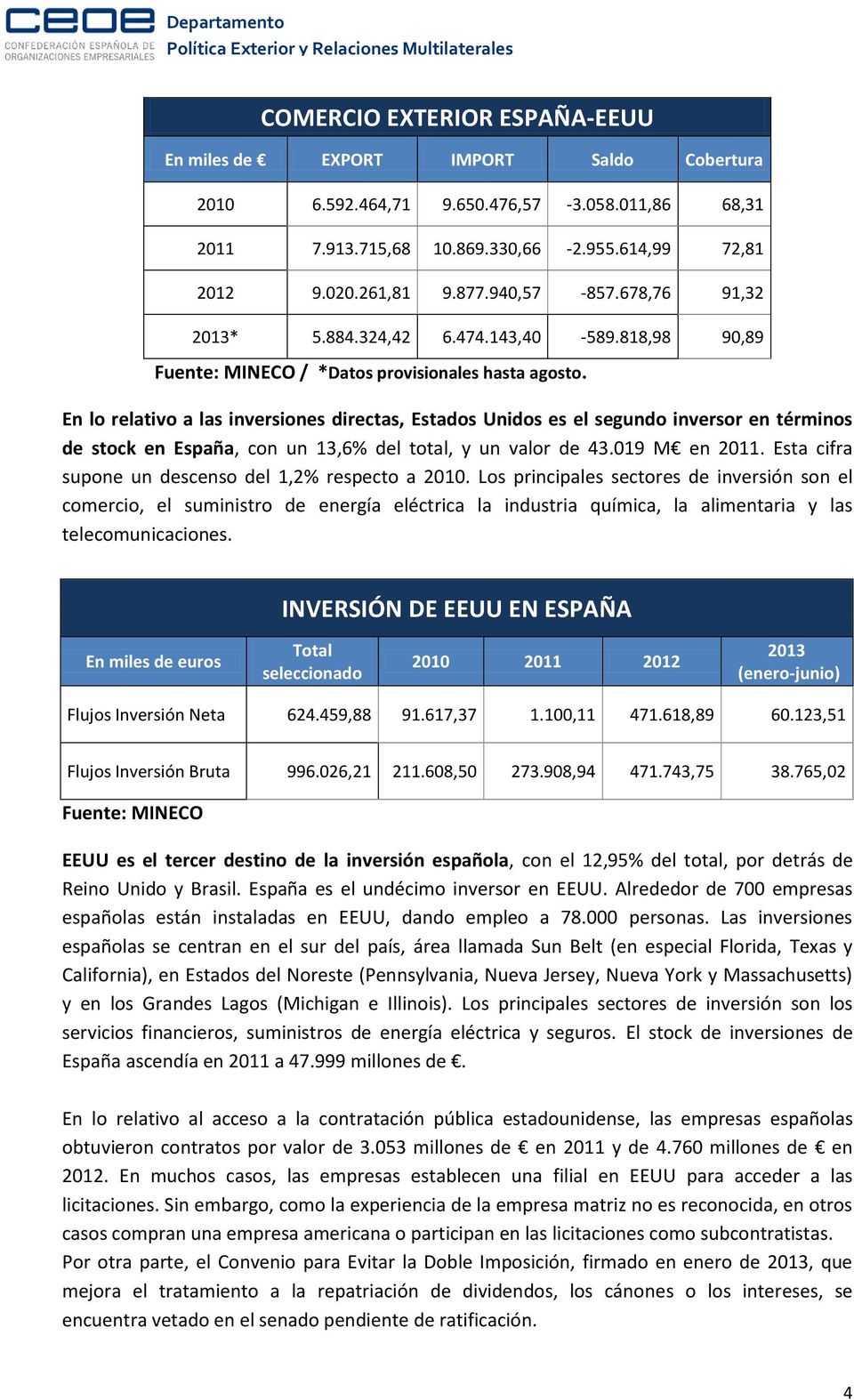 En lo relativo a las inversiones directas, Estados Unidos es el segundo inversor en términos de stock en España, con un 13,6% del total, y un valor de 43.019 M en 2011.