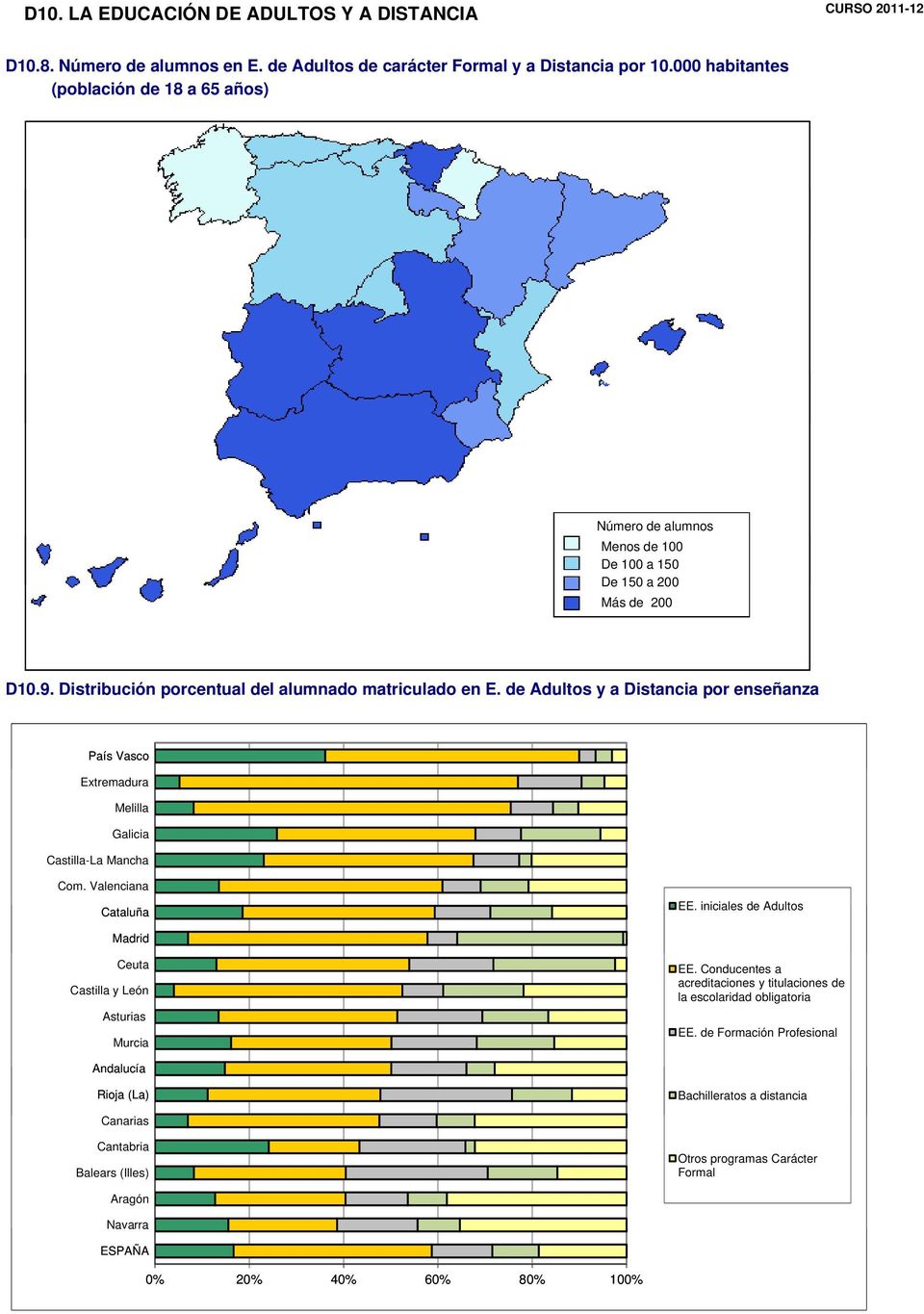 de Adultos y a Distancia por enseñanza País Vasco Extremadura Melilla Galicia CastillaLa Mancha Com.