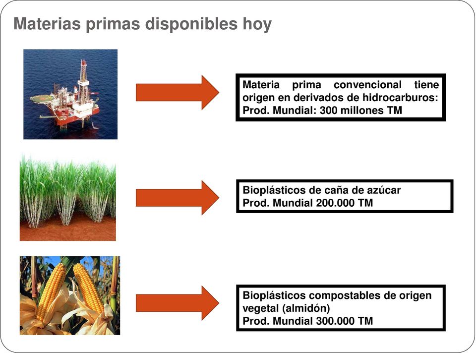 Mundial: 300 millones TM Bioplásticos de caña de azúcar Prod.