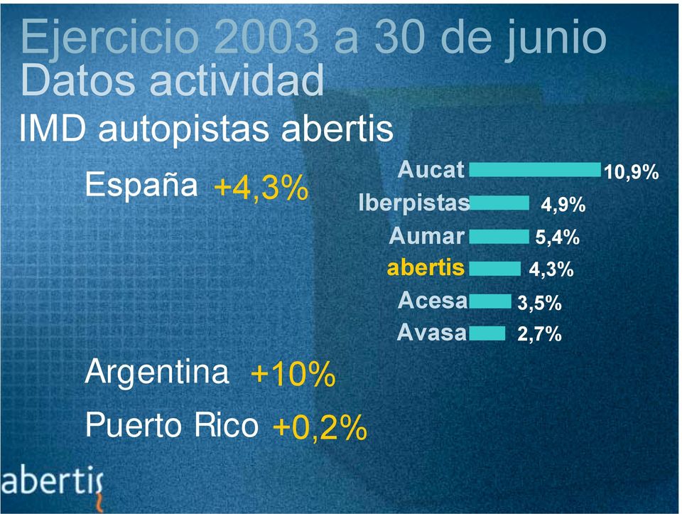 +10% Puerto Rico +0,2% Aucat Iberpistas Aumar