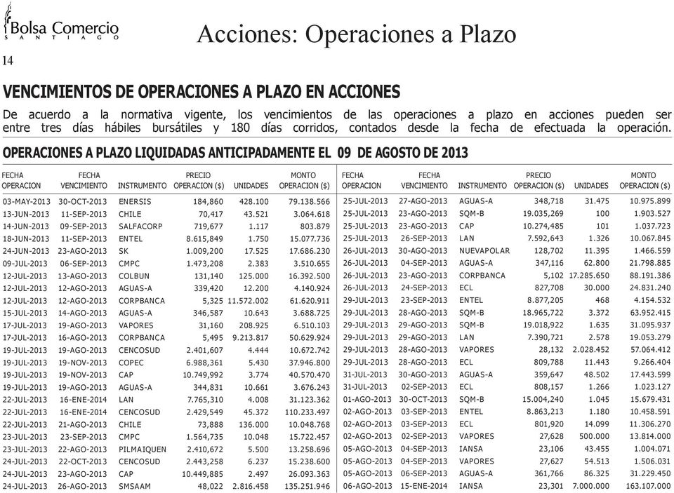 OPERACIONES A PLAZO LIQUIDADAS ANTICIPADAMENTE EL 09 DE AGOSTO DE 2013 FECHA FECHA PRECIO MONTO OPERACION VENCIMIENTO INSTRUMENTO OPERACION ($) UNIDADES OPERACION ($) 03-MAY-2013 30-OCT-2013 ENERSIS