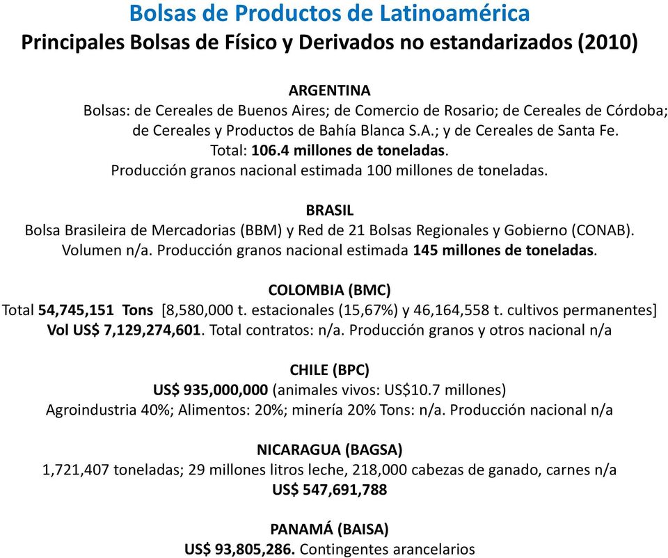 BRASIL Bolsa Brasileira de Mercadorias (BBM) y Red de 21 Bolsas Regionales y Gobierno (CONAB). Volumen n/a. Producción granos nacional estimada 145 millones de toneladas.