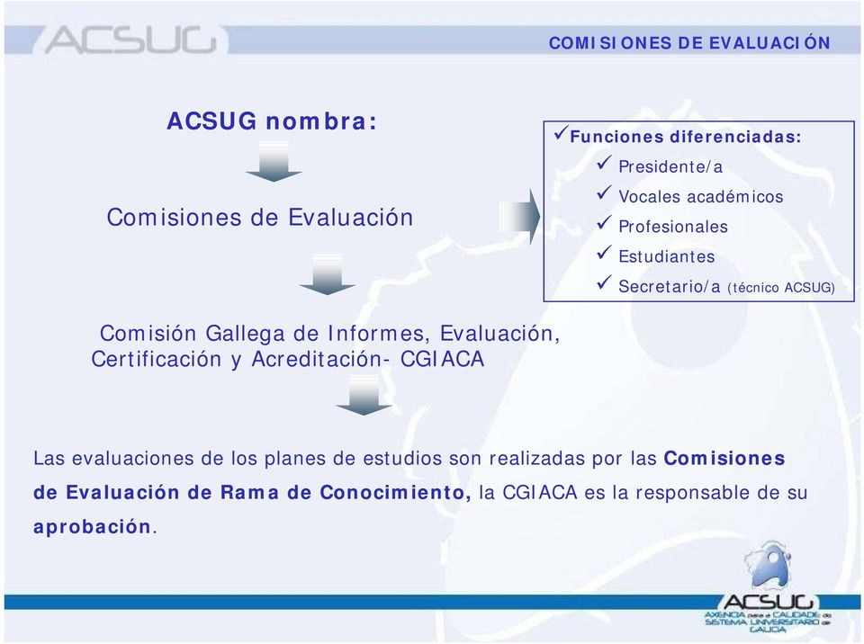 Evaluación, Certificación y Acreditación- CGIACA Las evaluaciones de los planes de estudios son
