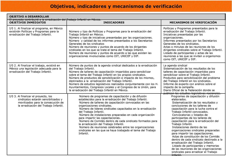 Al finalizar el trabajo, existirá en México una legislación adecuada para la I/0 3.