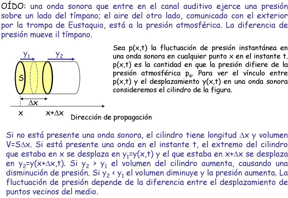 p es la canidad en que la presión difiere de la + Dirección de propagación presión amosférica p a. Para er el ínculo enre p el desplazamieno en una onda sonora consideremos el cilindro de la figura.