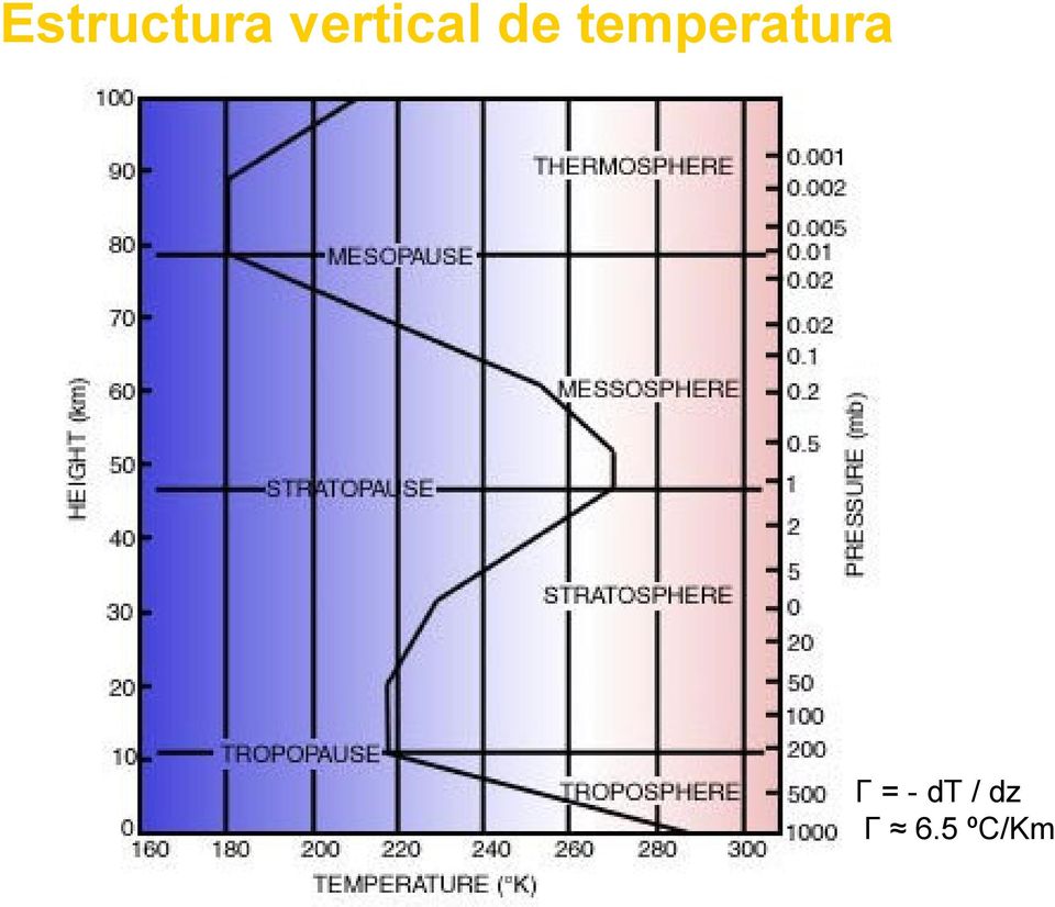temperatura Γ