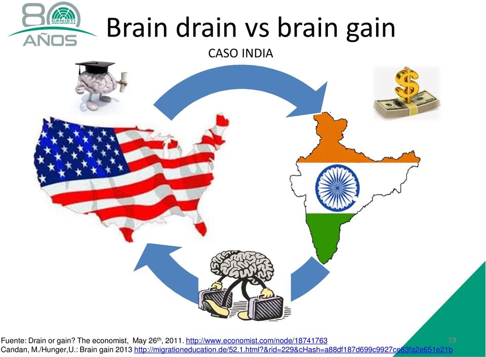 /Hunger,U.: Brain gain 2013 http://migrationeducation.de/52.1.html?
