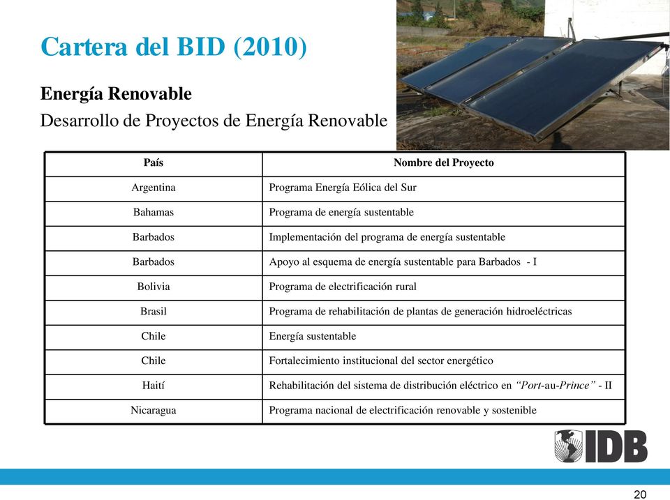 energía sustentable para Barbados - I Programa de electrificación rural Programa de rehabilitación de plantas de generación hidroeléctricas Energía sustentable